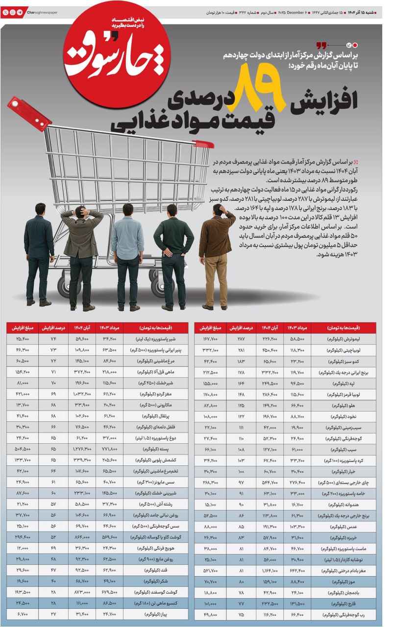 جدول افزایش قیمت ۸۹ درصدی مواد غذایی از مرداد ۱۴۰۳ تا آبان ۱۴۰۴ – گزارش مرکز آمار جدول افزایش قیمت ۸۹ درصدی مواد غذایی از مرداد ۱۴۰۳ تا آبان ۱۴۰۴ - گزارش مرکز آمار