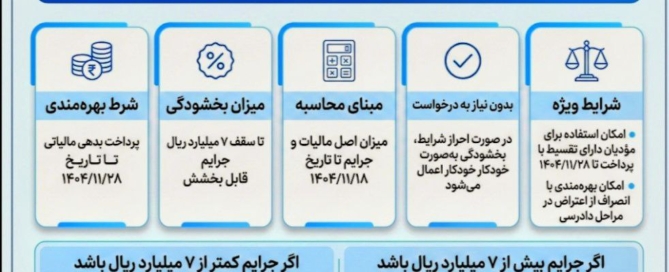 بخشنامه شماره ۹۰۷۸۳ سازمان امور مالیاتی درباره بخشودگی جرایم مالیاتی