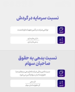 نسبت سرمایه در گردش و نسبت بدهی به حقوق صاحبان سهام