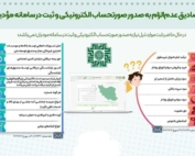 لیست مصادیق معاف از صدور صورتحساب الکترونیکی در سامانه مودیان مالیاتی