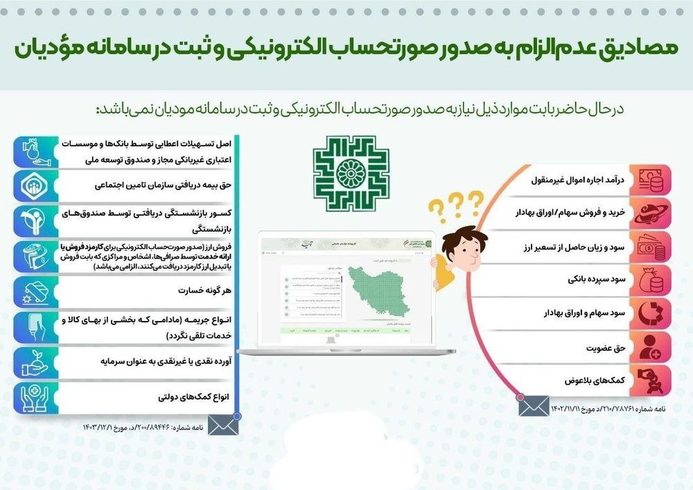 لیست مصادیق معاف از صدور صورتحساب الکترونیکی در سامانه مودیان مالیاتی لیست مصادیق معاف از صدور صورتحساب الکترونیکی در سامانه مودیان مالیاتی