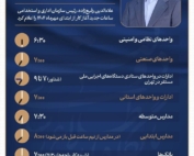 اعلام ساعات جدید شروع کار دستگاه‌های دولتی و مدارس از اول مهر ۱۴۰۴