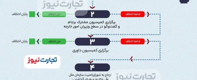 انتقاد روزنامه جمهوری اسلامی از بی‌توجهی مسئولان به پیامدهای تحریم‌ها