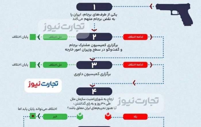 انتقاد روزنامه جمهوری اسلامی از بی‌توجهی مسئولان به پیامدهای تحریم‌ها