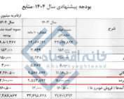 جدول بودجه پیشنهادی سال ۱۴۰۴ اتاق بازرگانی ایران با تمرکز بر سود سپرده بانکی