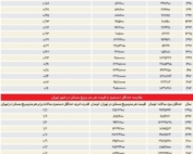 مقایسه قدرت خرید سکه با حداقل دستمزد در سال‌های ۱۳۸۸ و ۱۴۰۴