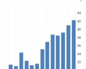 نمودار تورم ایران در آگوست ۲۰۲۵ با نرخ ۴۲.۴ درصد