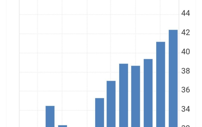 نمودار تورم ایران در آگوست ۲۰۲۵ با نرخ ۴۲.۴ درصد