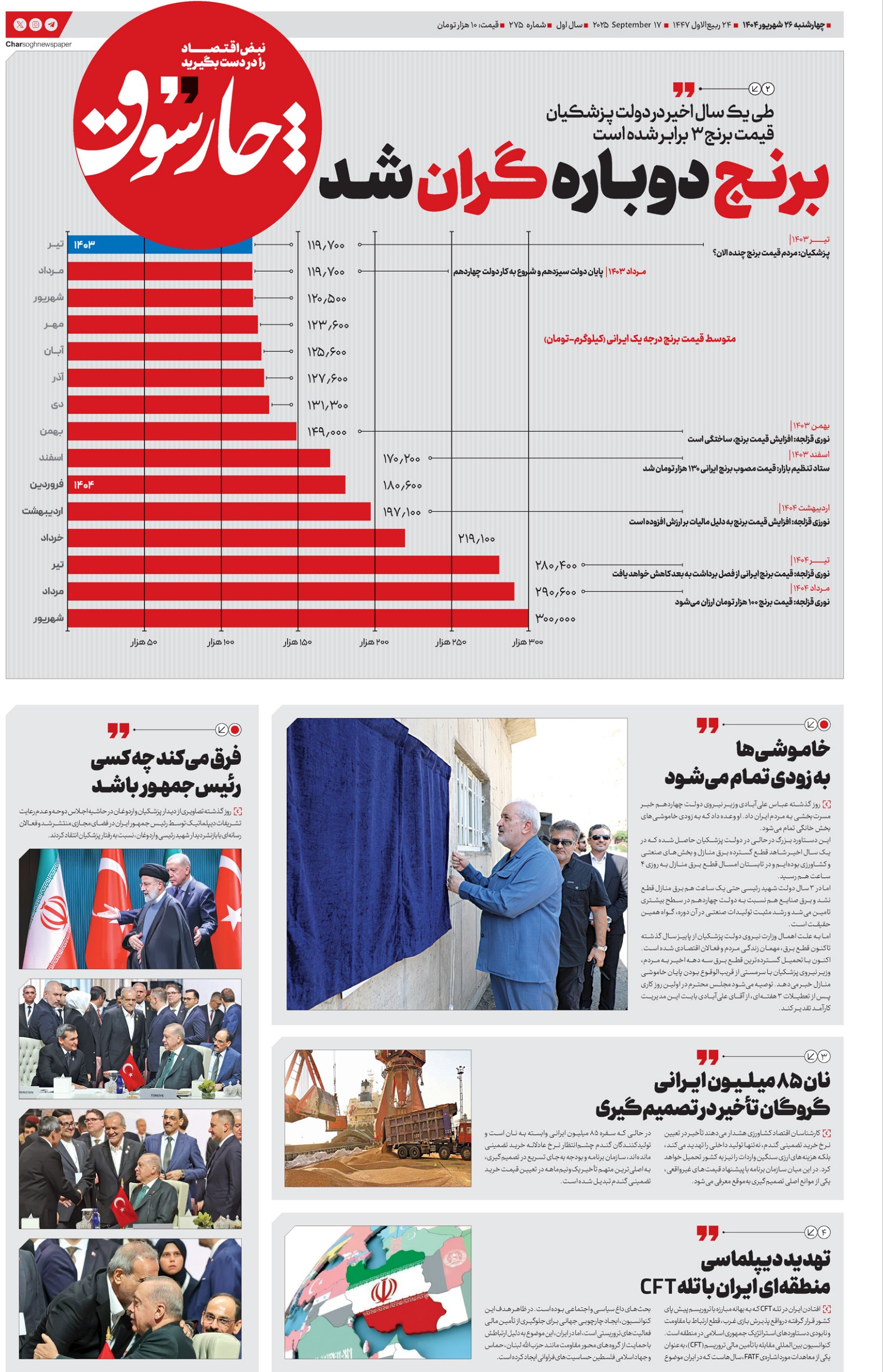 گرانی ۳ برابری قیمت برنج در دولت پزشکیان – نمودار مقایسه قیمت