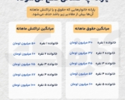 معیارهای حذف یارانه دهک‌های ۸ تا ۱۰ چیست؟