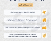 معیارهای حذف یارانه دهک‌های ۸ تا ۱۰ چیست؟ 2