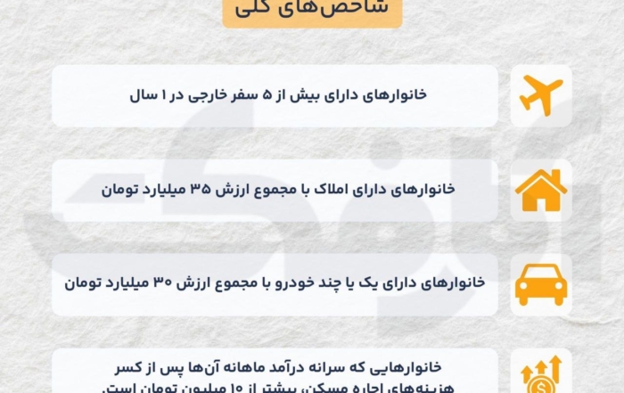 معیارهای حذف یارانه دهک‌های ۸ تا ۱۰ چیست؟ 2