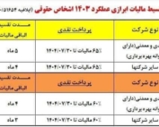 تصویر بخشنامه تقسیط مالیات عملکرد ۱۴۰۳ اشخاص حقوقی با جدول شرایط پرداخت
