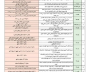 تصویر جدول جرایم مالیاتی اشخاص حقیقی و حقوقی با جزئیات جریمه‌ها