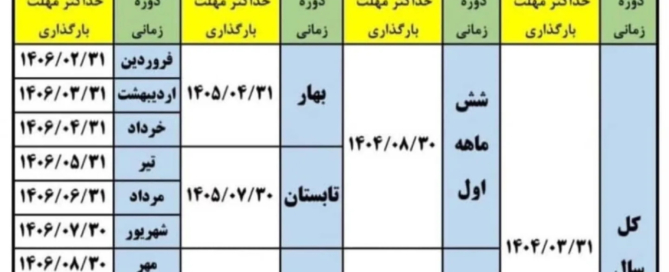 جدول زمان‌بندی بارگذاری اطلاعات در سامانه دفاتر الکترونیکی مالیاتی بر اساس پیش‌نویس اصلاحیه آیین‌نامه