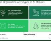 ماتریس چهار مسیر استراتژیک سازمان‌ها در مواجهه با هوش مصنوعی بر اساس تحلیل BCG