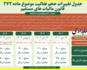 جدول تغییرات حجم فعالیت موضوع ماده 272 قانون مالیات های مستقیم برای اشخاص مشمول حسابرسی