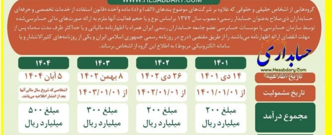 جدول تغییرات حجم فعالیت موضوع ماده 272 قانون مالیات های مستقیم برای اشخاص مشمول حسابرسی