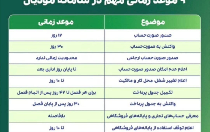 جدول ۹ موعد زمانی مهم و حیاتی در سامانه مودیان مالیاتی