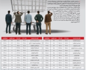 جدول افزایش قیمت ۸۹ درصدی مواد غذایی از مرداد ۱۴۰۳ تا آبان ۱۴۰۴ - گزارش مرکز آمار