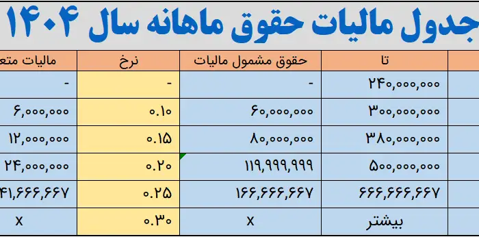 پیش‌نمایش فایل اکسل محاسبه حقوق و دستمزد با فرمول‌های خودکار