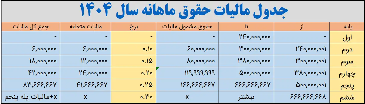 پیش‌نمایش فایل اکسل محاسبه حقوق و دستمزد با فرمول‌های خودکار