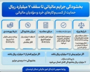 بخشنامه شماره ۹۰۷۸۳ سازمان امور مالیاتی درباره بخشودگی جرایم مالیاتی