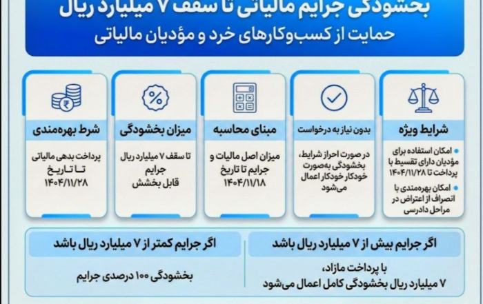 بخشنامه شماره ۹۰۷۸۳ سازمان امور مالیاتی درباره بخشودگی جرایم مالیاتی