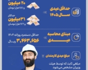 جدول و جزئیات محاسبه عیدی کارگران سال 1405 با حداقل و حداکثر میزان حقوق