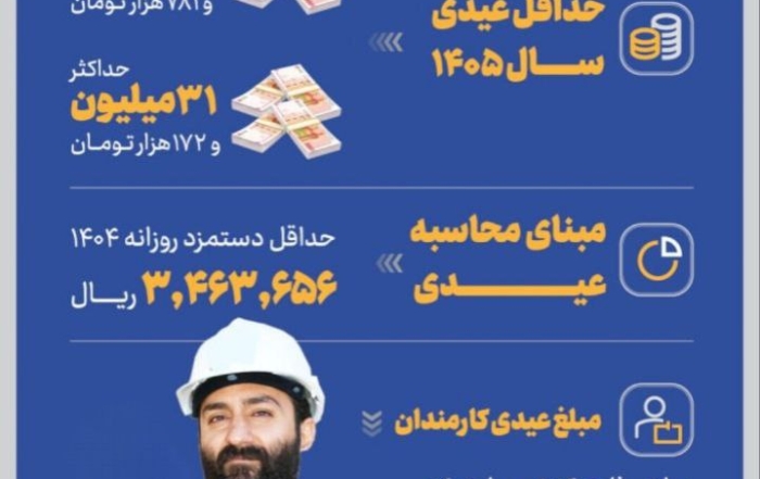 جدول و جزئیات محاسبه عیدی کارگران سال 1405 با حداقل و حداکثر میزان حقوق