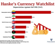 نمودار مقایسه‌ای کاهش ارزش ریال ایران و بولیوار ونزوئلا در برابر دلار