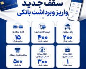 اینفوگرافی سقف جدید واریز و برداشت بانکی شامل کارت‌به‌کارت، خرید با کارت، پایا، ساتنا و برداشت نقدی