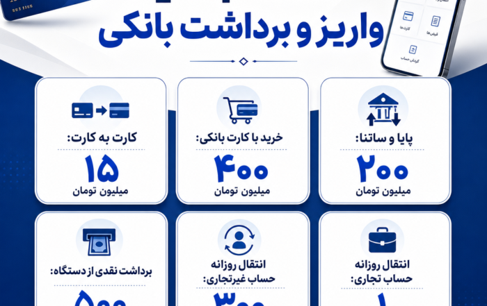 اینفوگرافی سقف جدید واریز و برداشت بانکی شامل کارت‌به‌کارت، خرید با کارت، پایا، ساتنا و برداشت نقدی