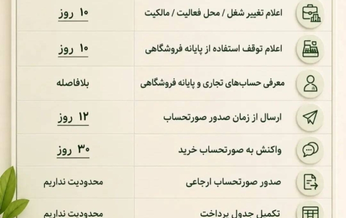 اینفوگرافی مهلت های زمانی مهم سامانه مودیان