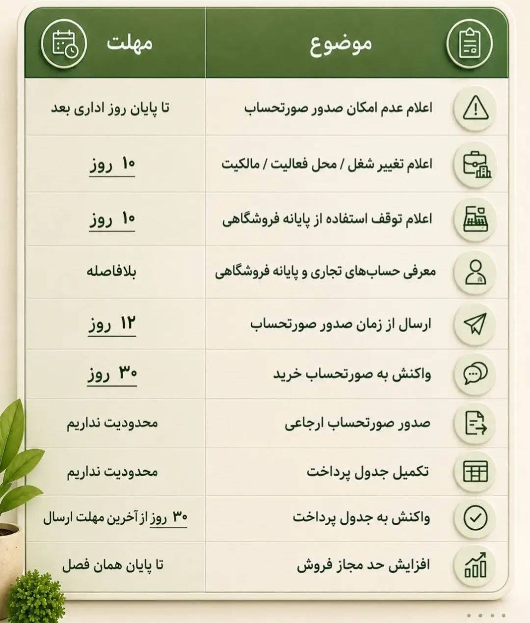اینفوگرافی مهلت های زمانی مهم سامانه مودیان