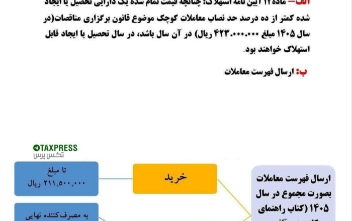 اینفوگرافی نصاب معاملات 1405 و آثار مالیاتی آن در استهلاک و ارسال فهرست معاملات