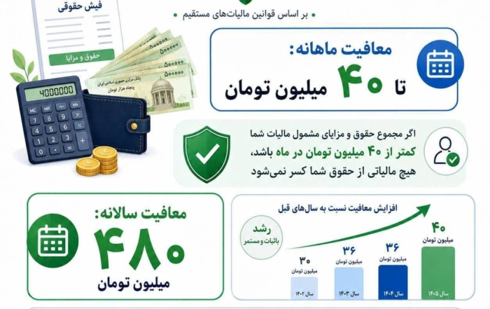 اینفوگرافیک مالیات حقوق ۱۴۰۵ و سقف معافیت ۴۰ میلیون تومان