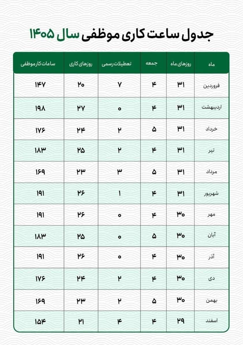 جدول کامل ساعت کار موظفی سال ۱۴۰۵