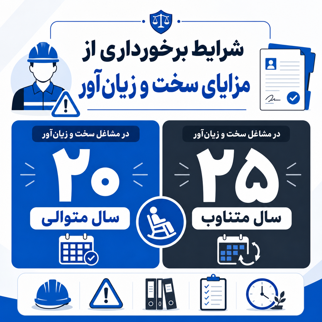 شرایط برخورداری از مزایای مشاغل سخت و زیان‌آور